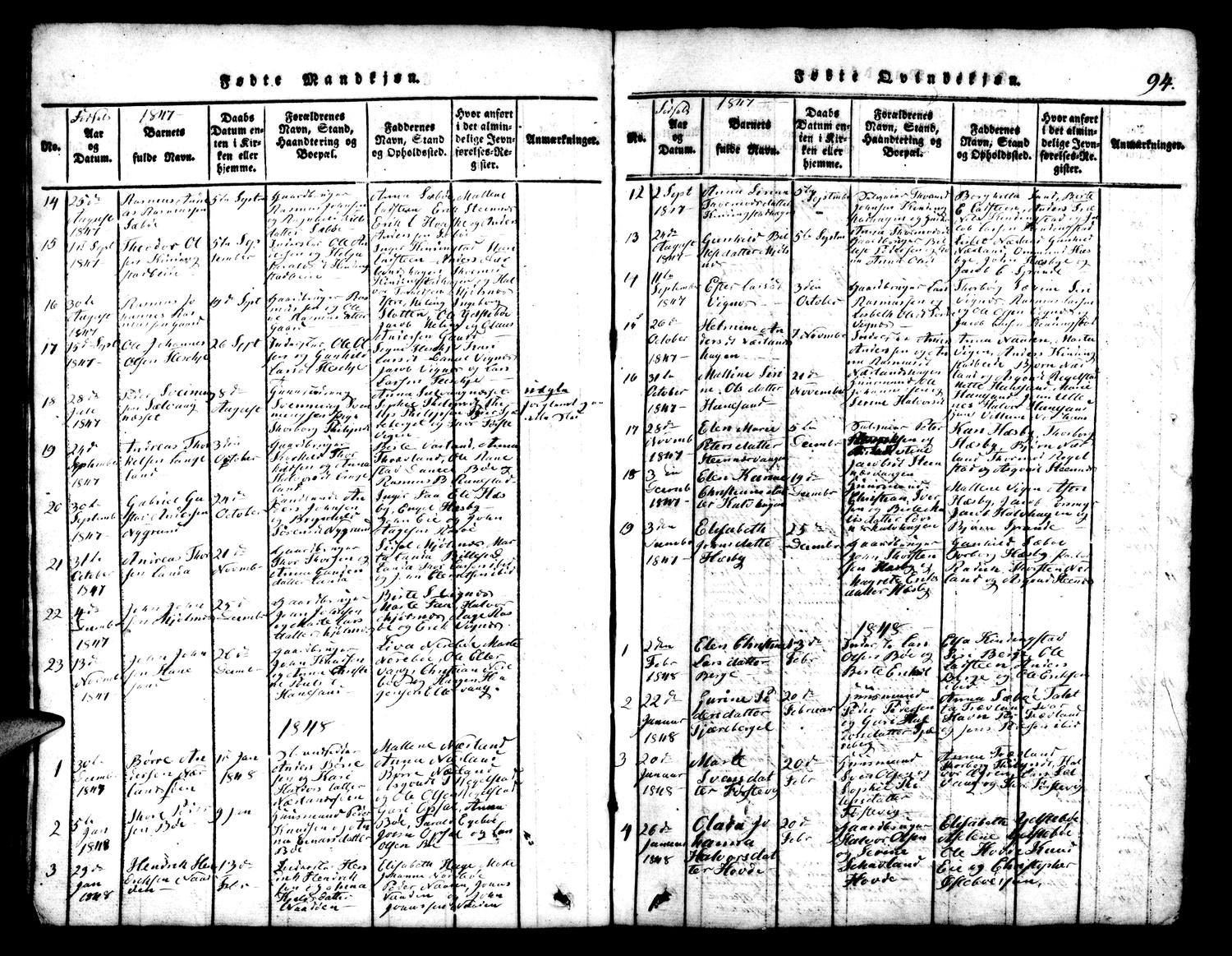 Full page 94 of the Finnøy parish clerk's register, births 1847 to 1848, male births on the left, female on the right